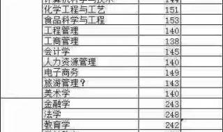 山东师范大学分数线